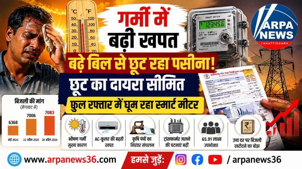 भीषण गर्मी में रिकॉर्ड बिजली खपत, बढ़ते बिलों से उपभोक्ता परेशान