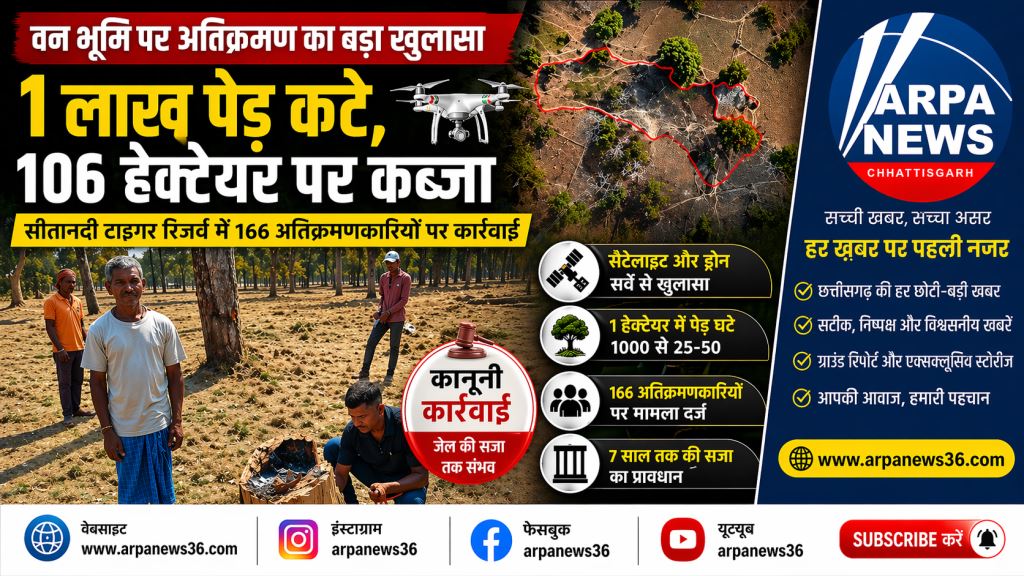 धमतरी के सीतानदी टाइगर रिजर्व में 1 लाख पेड़ों की अवैध कटाई और 106 हेक्टेयर अतिक्रमण का खुलासा, 166 आरोपियों पर कार्रवाई शुरू