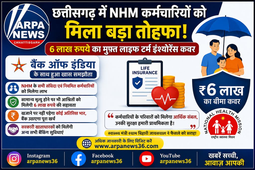 एनएचएम कर्मचारियों को बड़ी राहत, 6 लाख का मुफ्त बीमा कवर