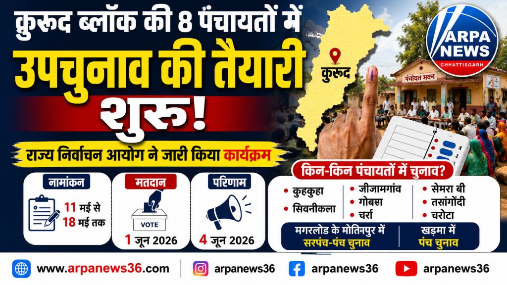 कुरूद ब्लॉक की 8 पंचायतों में उपचुनाव की तारीख तय, चुनावी सरगर्मी तेज