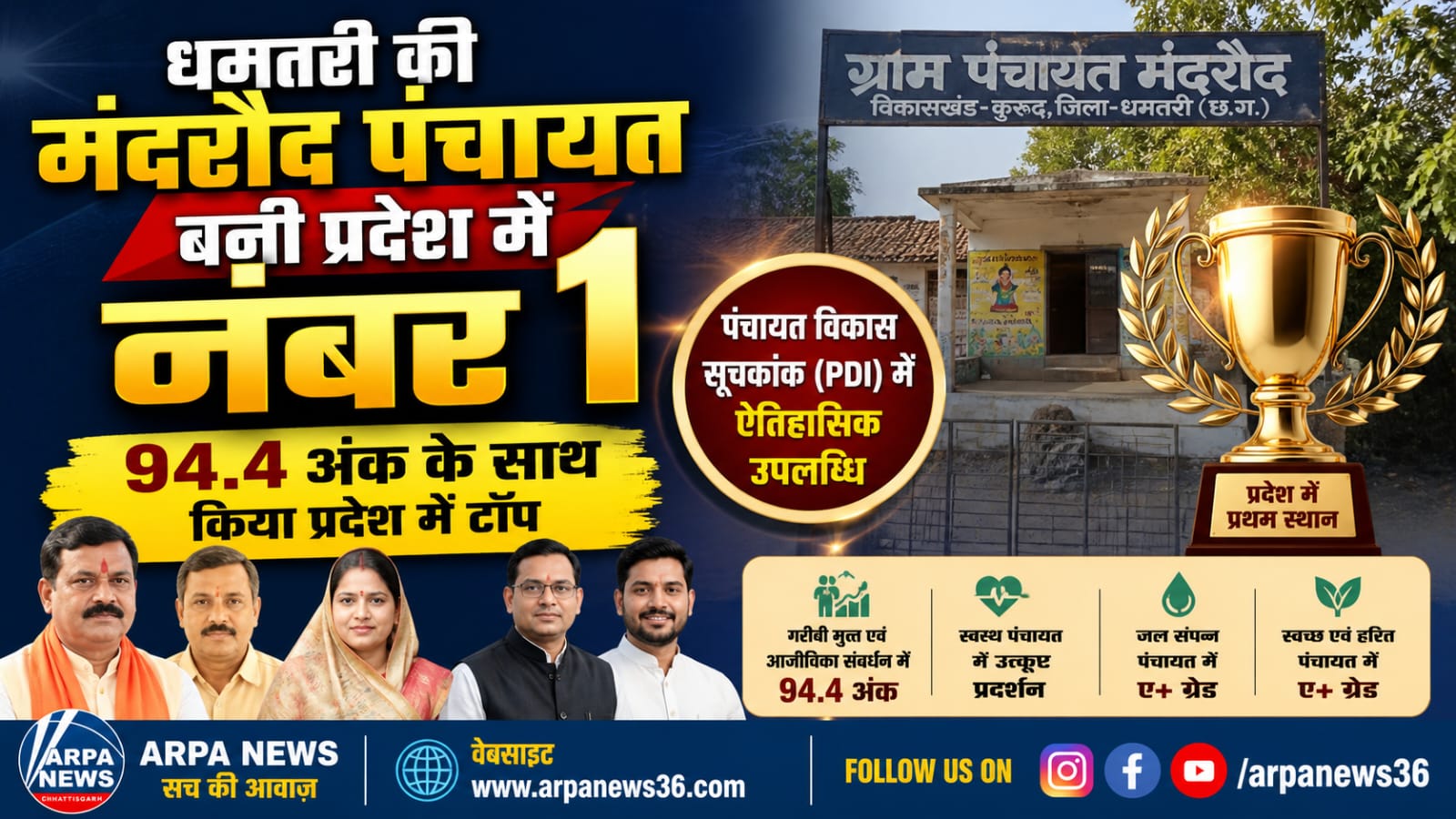 पीडीआई में धमतरी अव्वल, मंदरौद पंचायत ने रचा नया कीर्तिमान