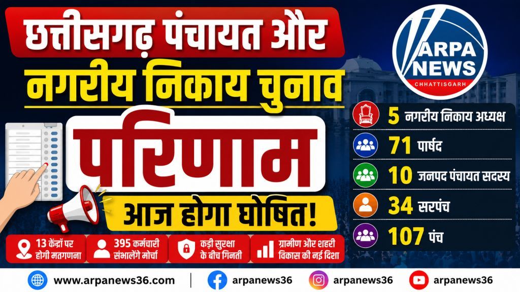 छत्तीसगढ़ निकाय-पंचायत चुनाव परिणाम आज, किसके सिर सजेगा ताज?