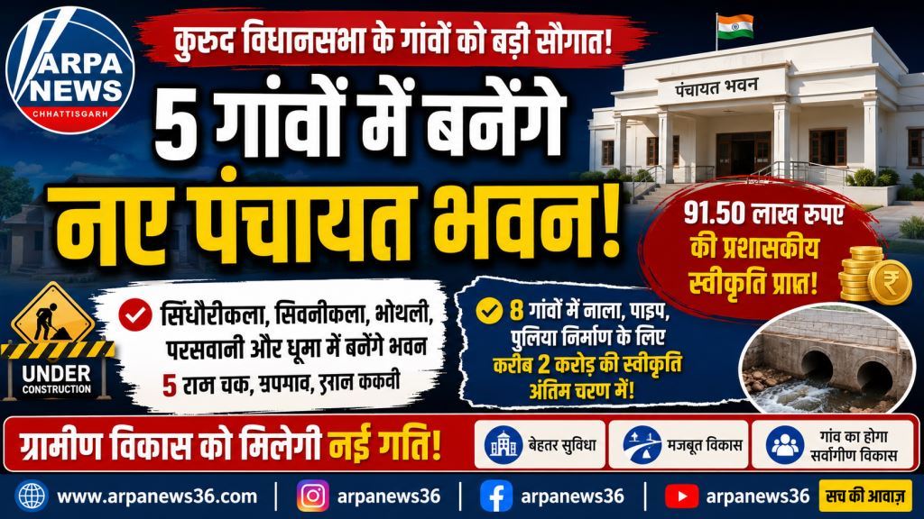 5 गांवों को नए पंचायत भवन की सौगात, 8 गांवों में होंगे दो करोड़ के विकास कार्य